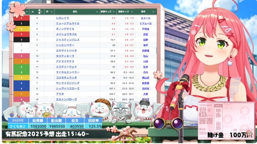 さくらみこ グリーンチャンネル